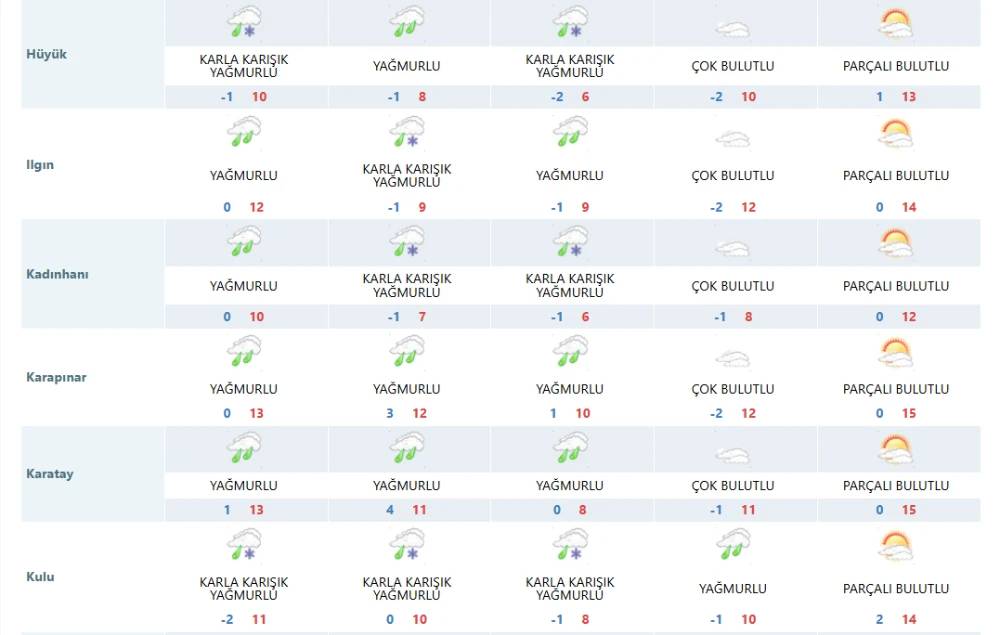 Konya'da 23 ilçede kar yağışı bekleniyor! Meteoroloji tarih verdi 8